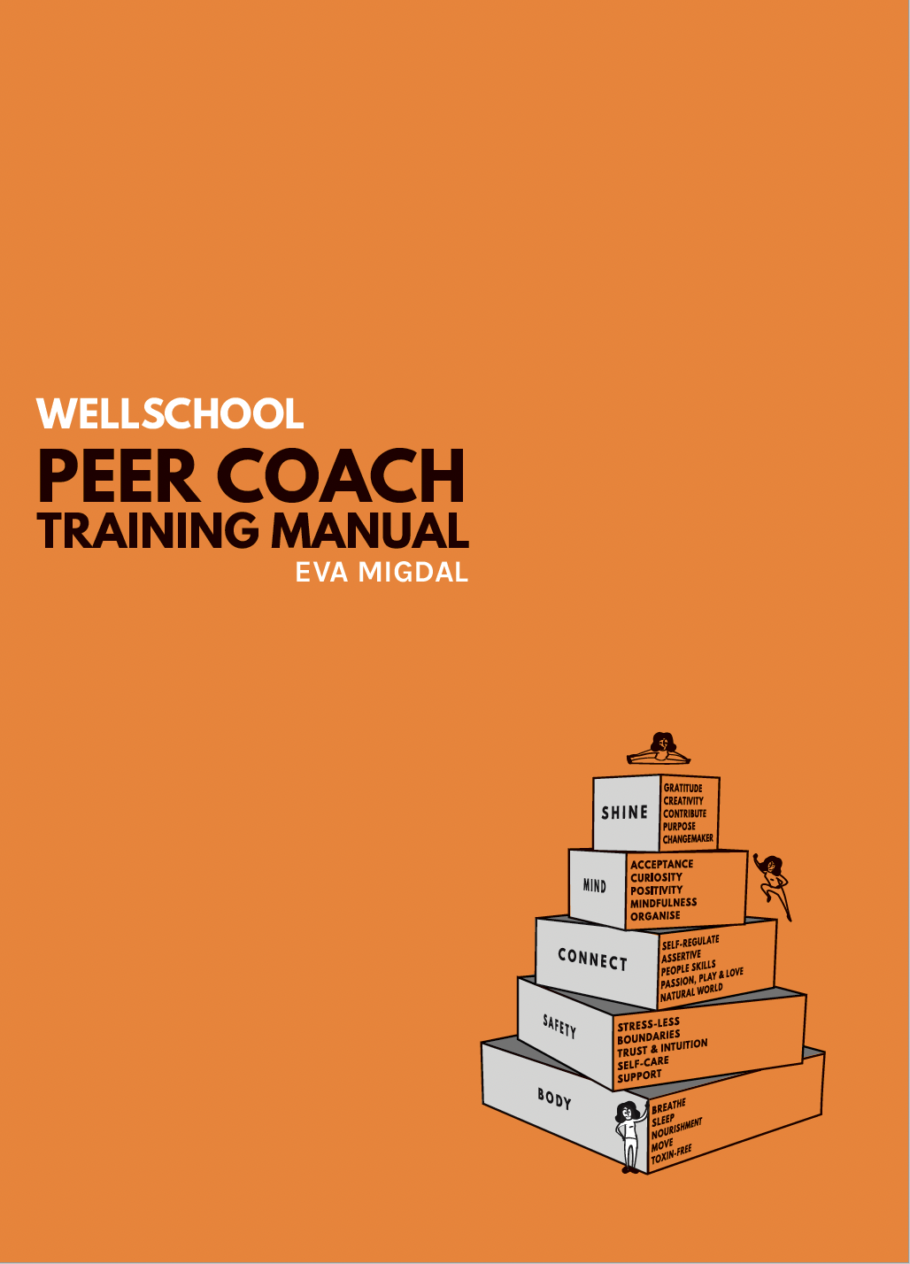 Peer Coach Skill Training Manual (2021)- New edition - Image 2