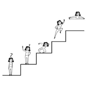 Peer Coach & Wellness Essentials - Training for Educators